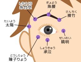 目のツボの画像
